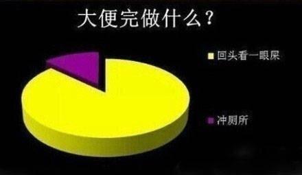 这些神一样的统计，看看你中了没？