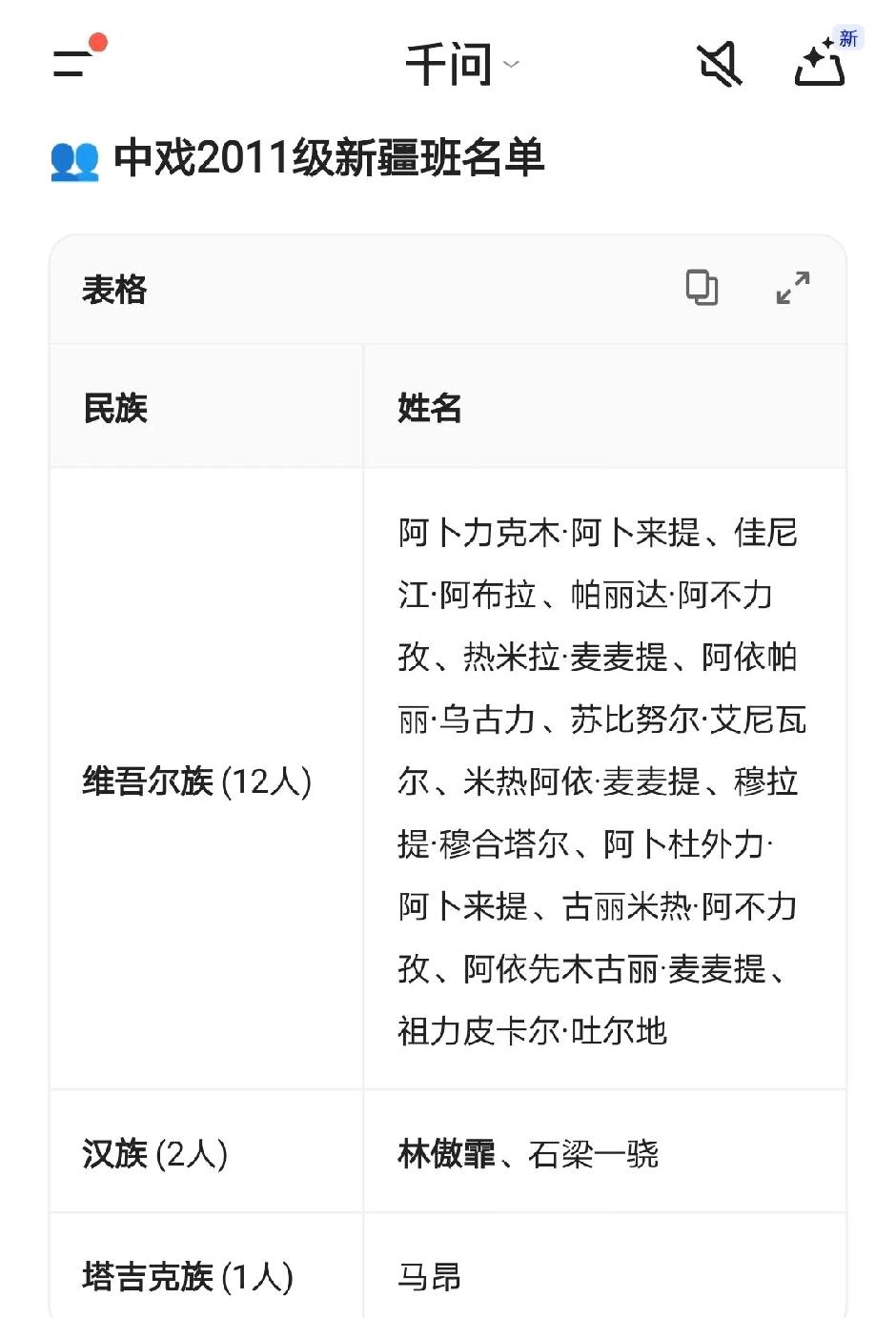 林同学在中戏基本捋清楚了（网络消息，仅供参考）。他是21年预科入学的，确实不是