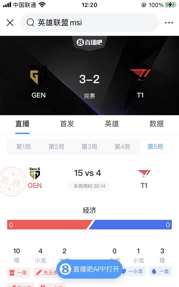 GEN.G卫冕,LCK连冠！又是LPL最绝望的一年！恭喜Gen.G3比2战