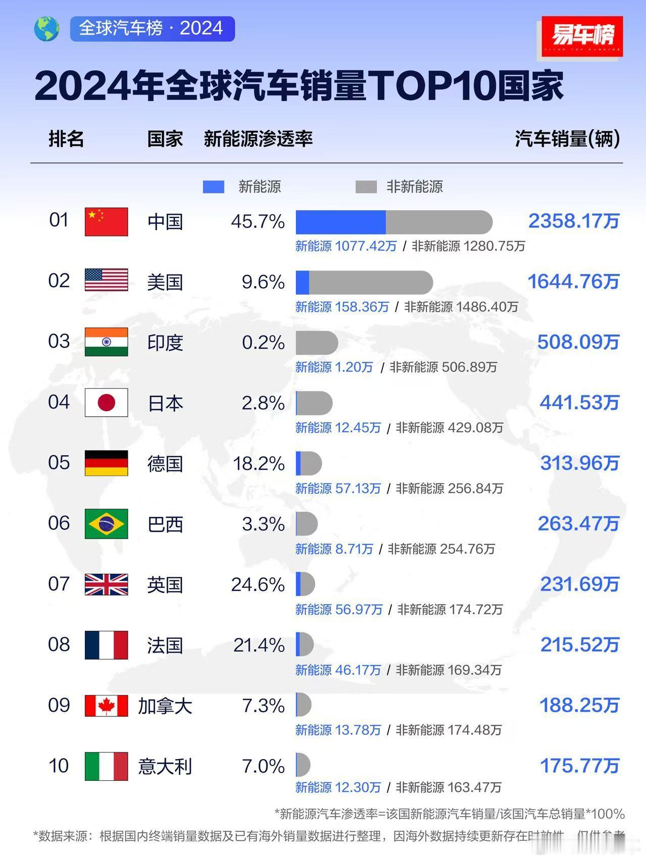 蘑菇聊车中国已然成为世界上最大的汽车消费国，无论是传统汽车还是新能源汽车都断