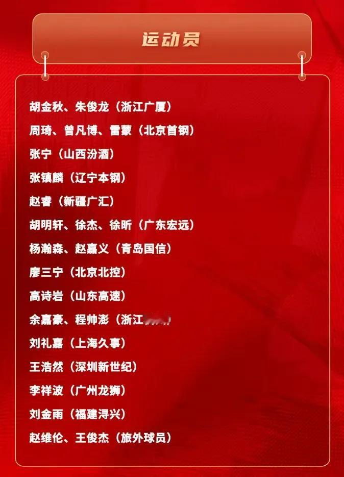 中国男篮亚洲杯集训名单出炉，广厦冠军后卫孙铭微再次落选，个人觉得主要原因有如下几