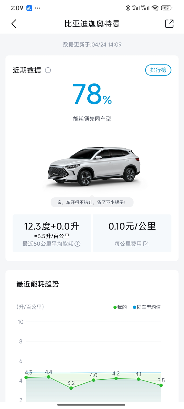 最近开了很多路车开着一如既往的舒服，高速电耗有点高，城市道路还行，能跑个70多