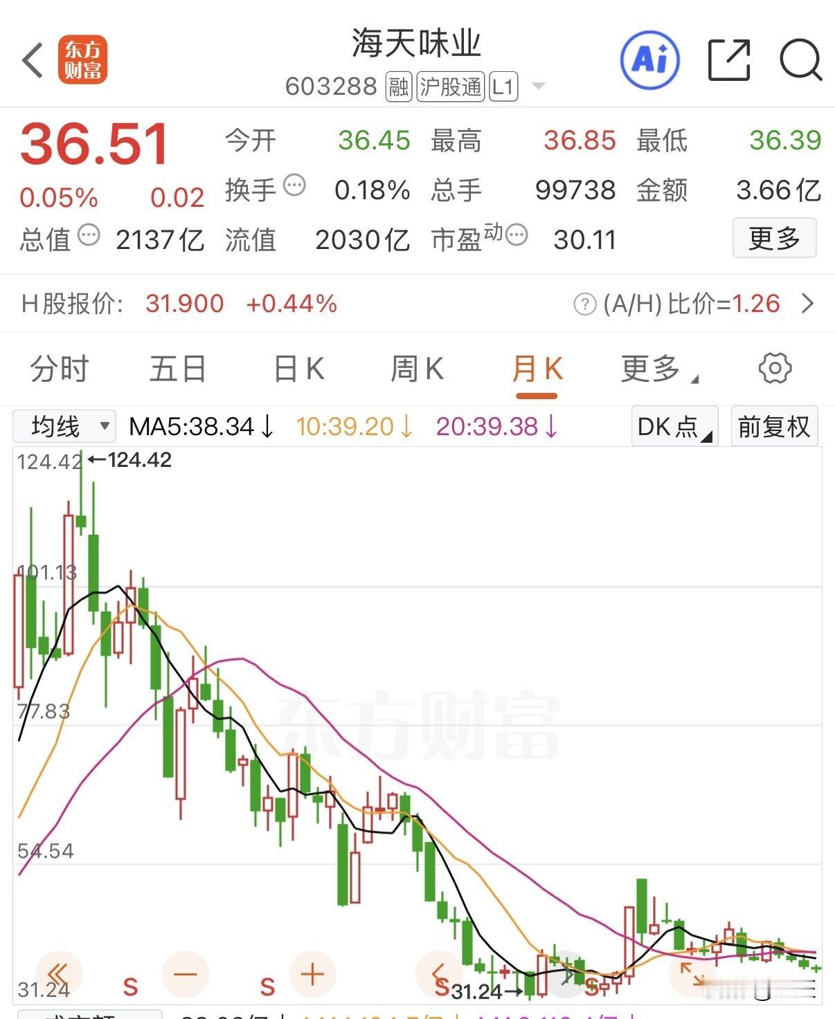 老登股的救赎之路，短期（1-3个月）：雪球数据显示，当前老登股融资余额逆势