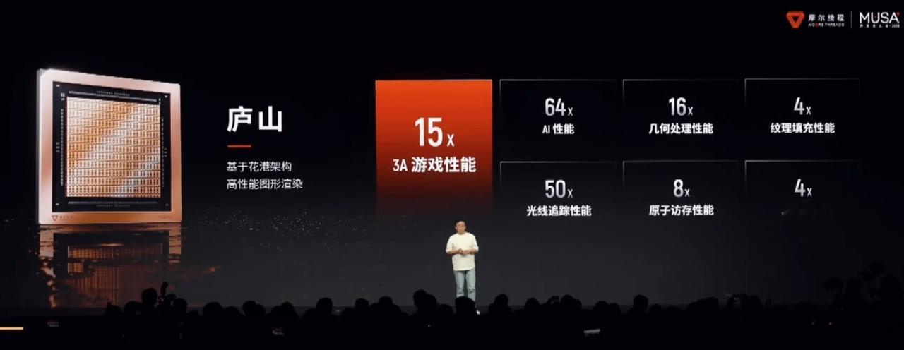 摩尔线程发布自研国产显卡，性能对标英伟达。摩尔线程在开发者大会上正式发布了自