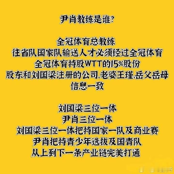 张超评论尹肖管不着教练内斗真心想问问尹肖站wtt到底是为了什么为了青训有钱🉑