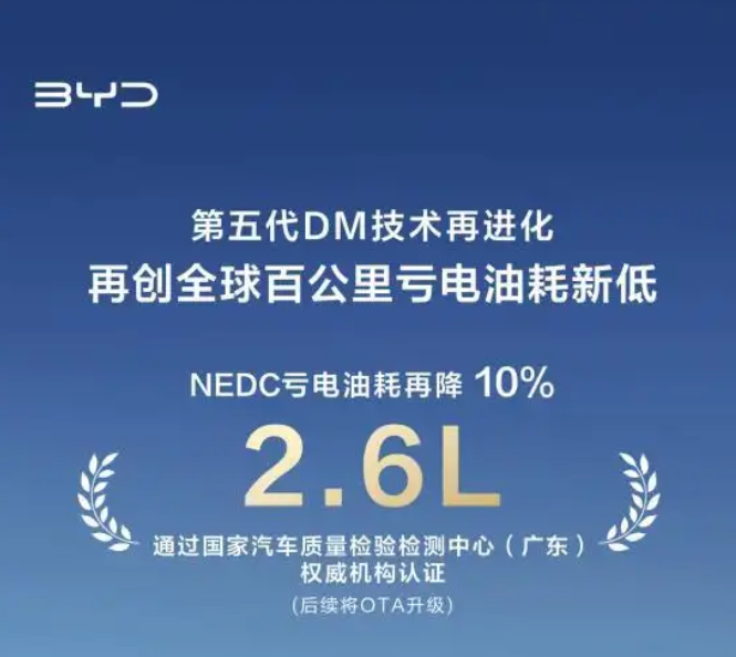 比亚迪dm5.0再进化，100家媒体亏电油耗实测，一车两人、空调24℃、两档风，