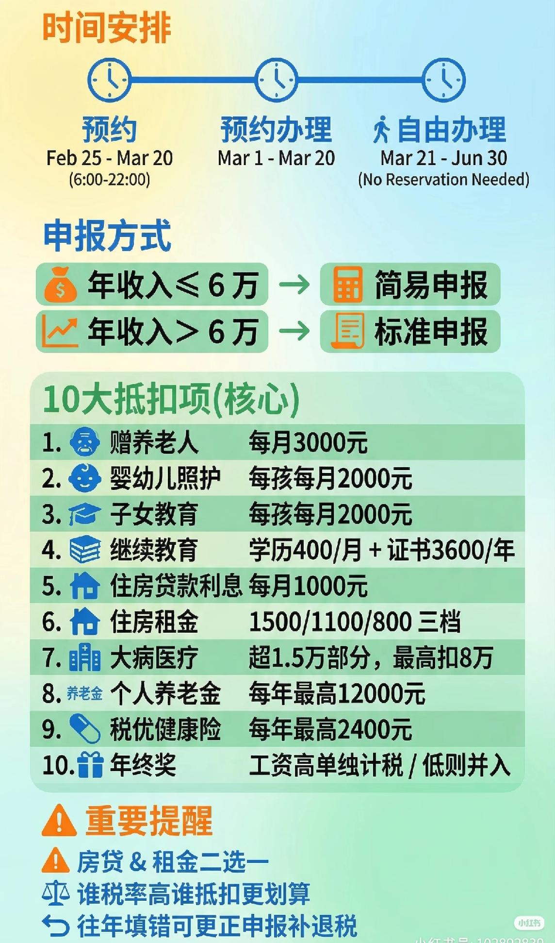 退钱了！凌晨有人退了3万多，网友直呼：3月第一份快乐！你以为都是填上掉馅饼啊