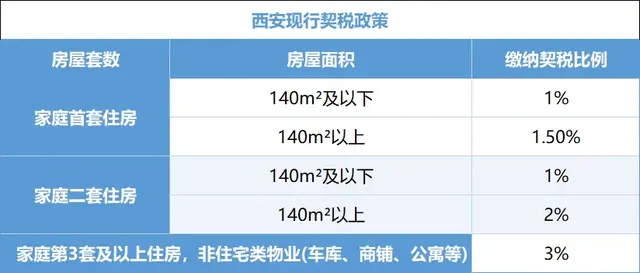 2025年! 西安最新、最全购房政策汇总来了