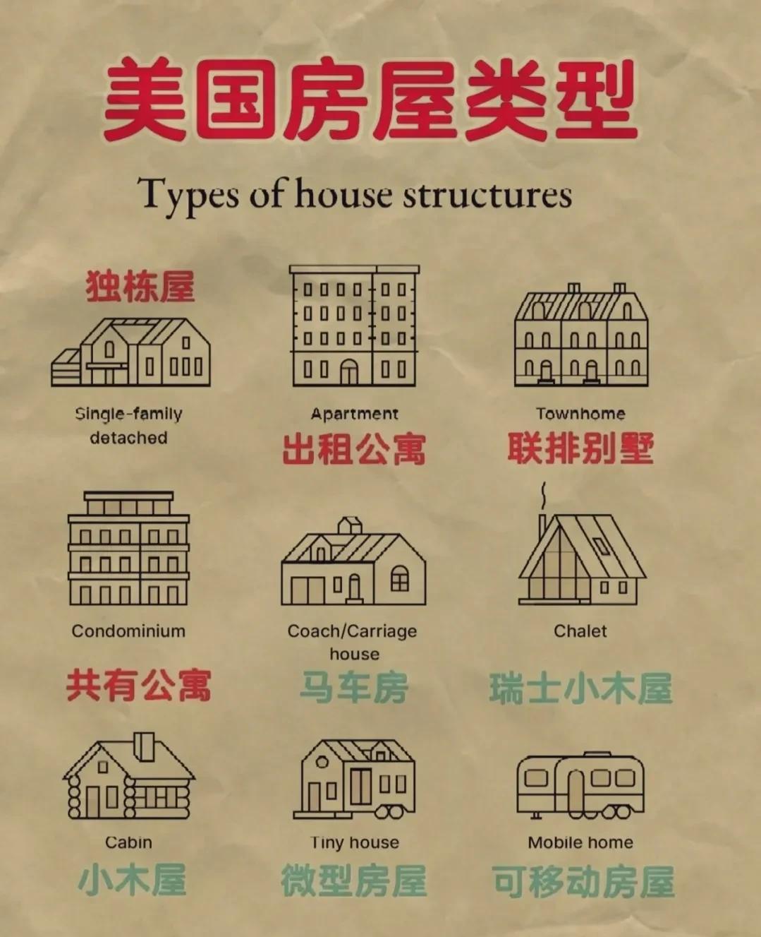 看看美国的房子类型，怪不得他们爱租房！