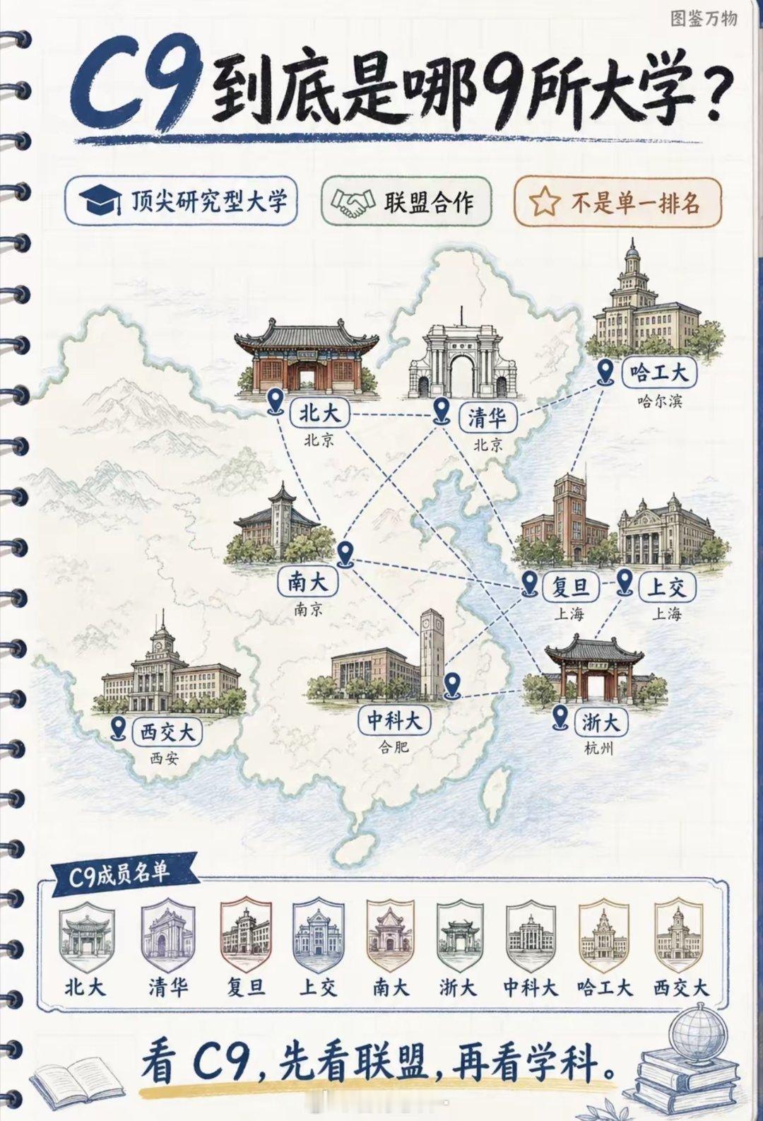 C9是哪些大学