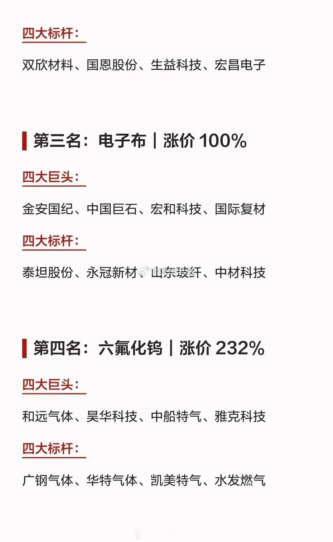 科技圈最近掀起了涨价风暴，其中材料各细分领域的“四大金刚”个股梳理。先说硅料，光
