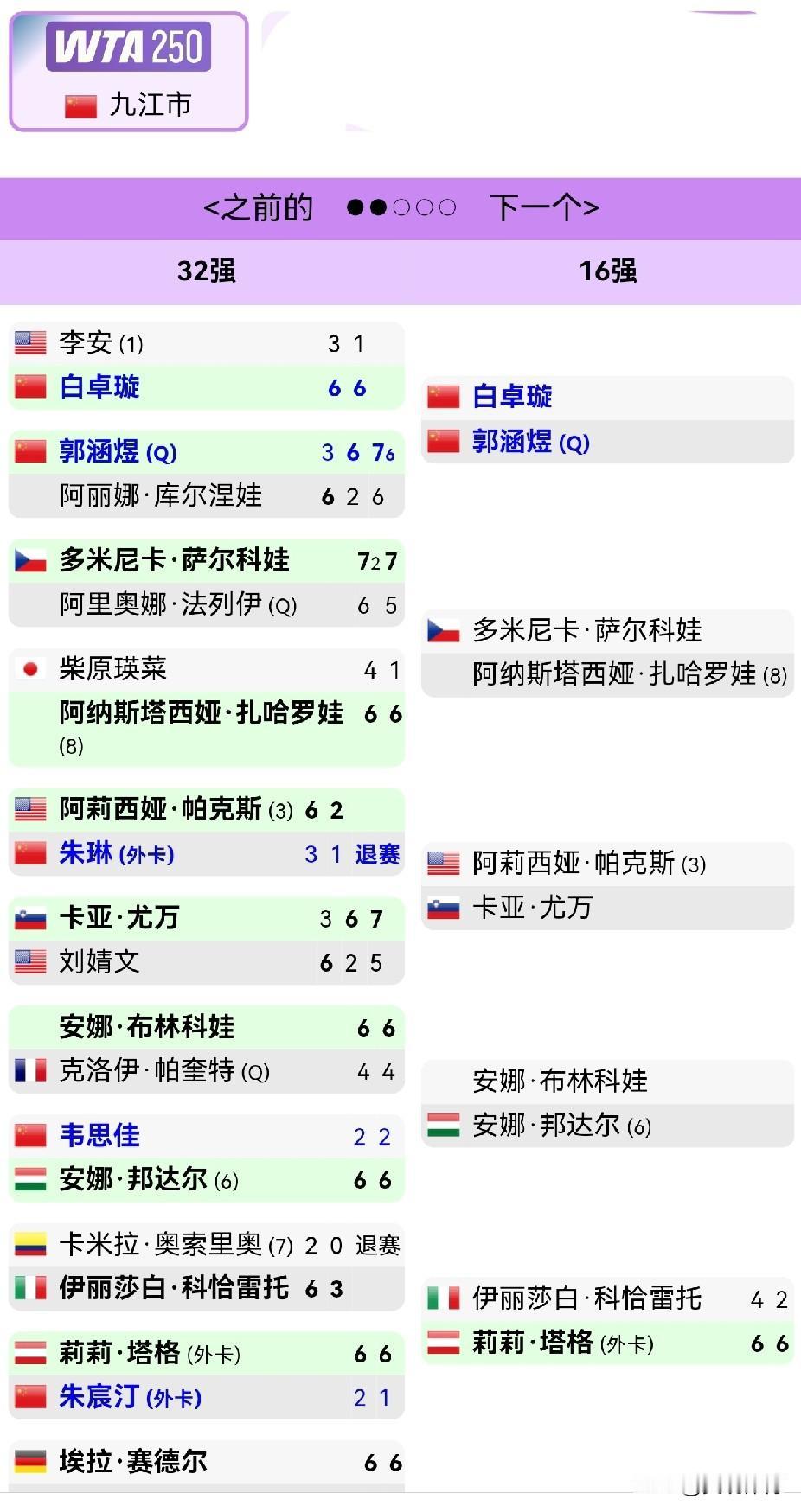 WTA250九江站：中国选手表现简评[比心]白卓璇：久违的亮眼表现，6-3