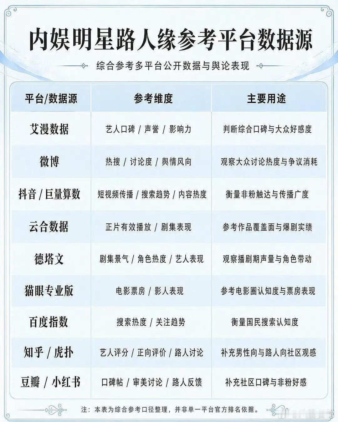 内娱女星路人缘top50，前10位有6位是我喜欢和好感的，啧啧啧不得不说这眼光