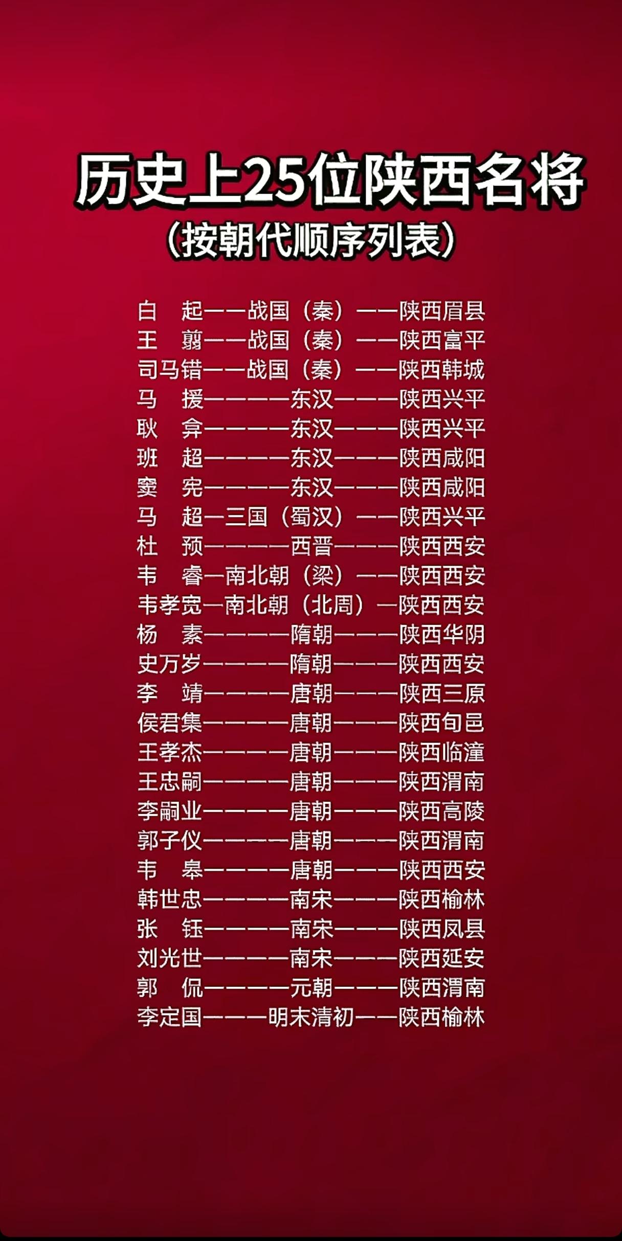 网上看到一张历史上25位陕西名将的图片，这张列表我认为是概括比较全面的。但是里