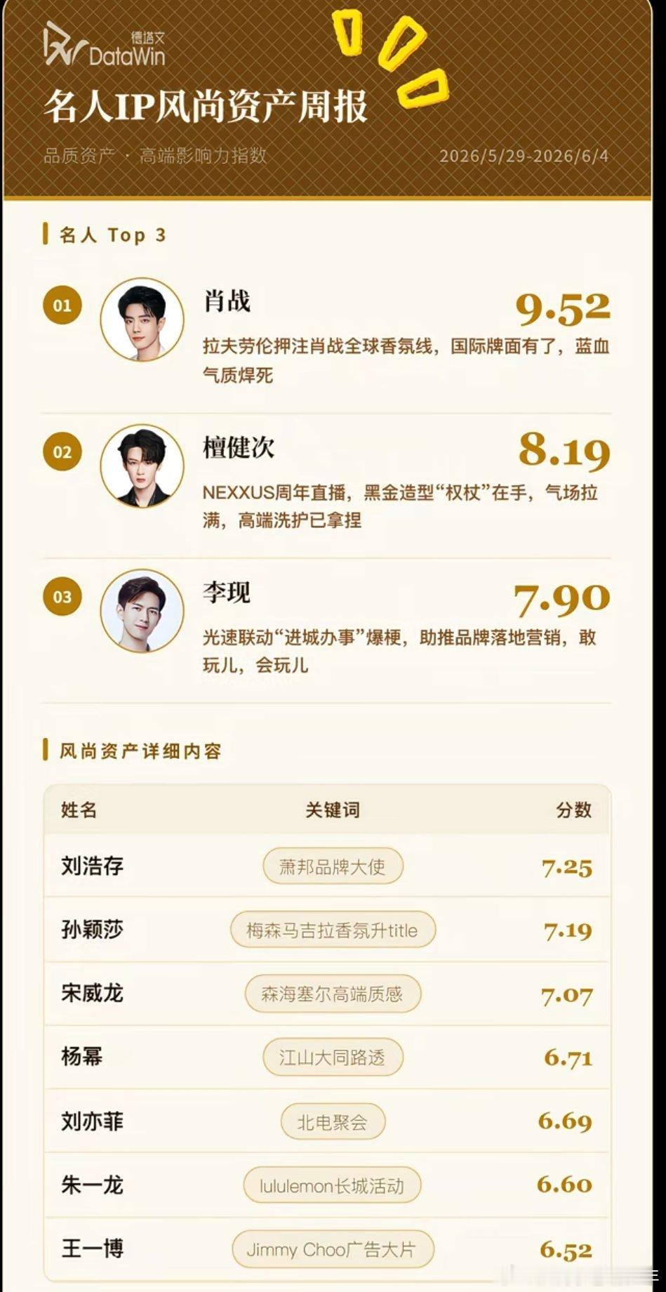 就这样轻轻松松李现