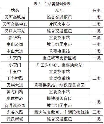 武汉地铁穿城快线，13号线站点公布黄陂有2个站，汉口有5个，武昌3个，光谷6个