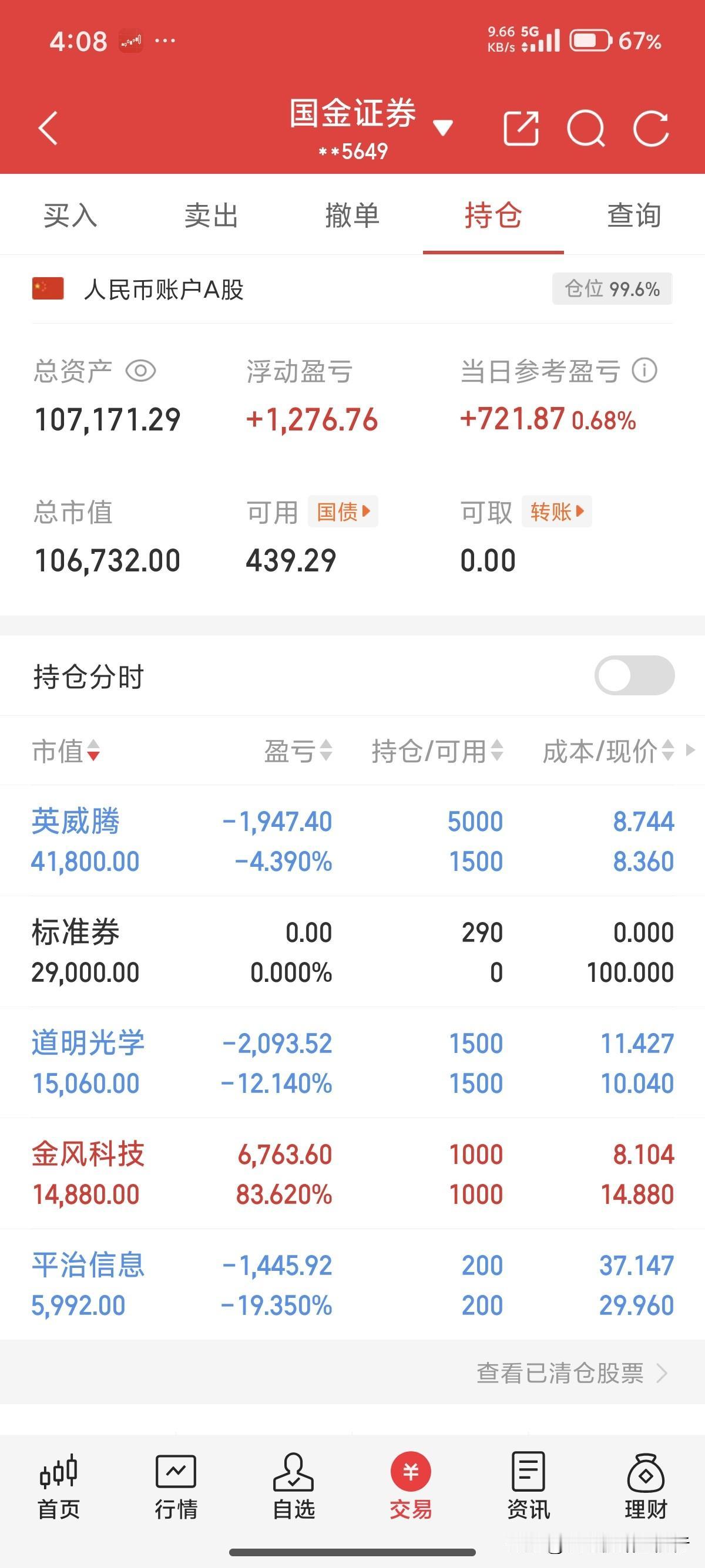 十万变百万。终于回了两天血，今天加了3500股英威腾。