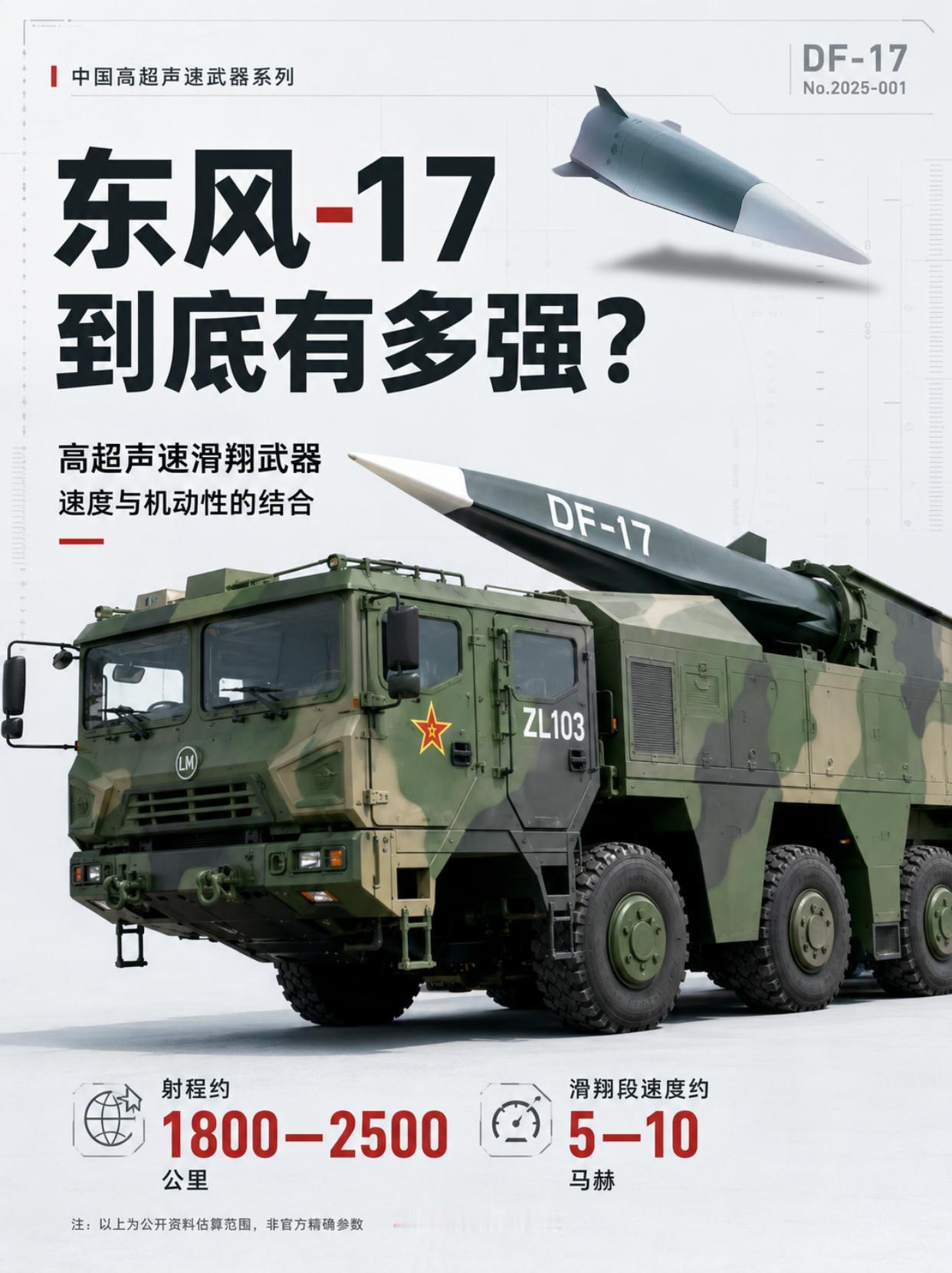 东风17可怕不只是快，是让反导算不出落点？速度只是表象，真正改变规则的是它飞行