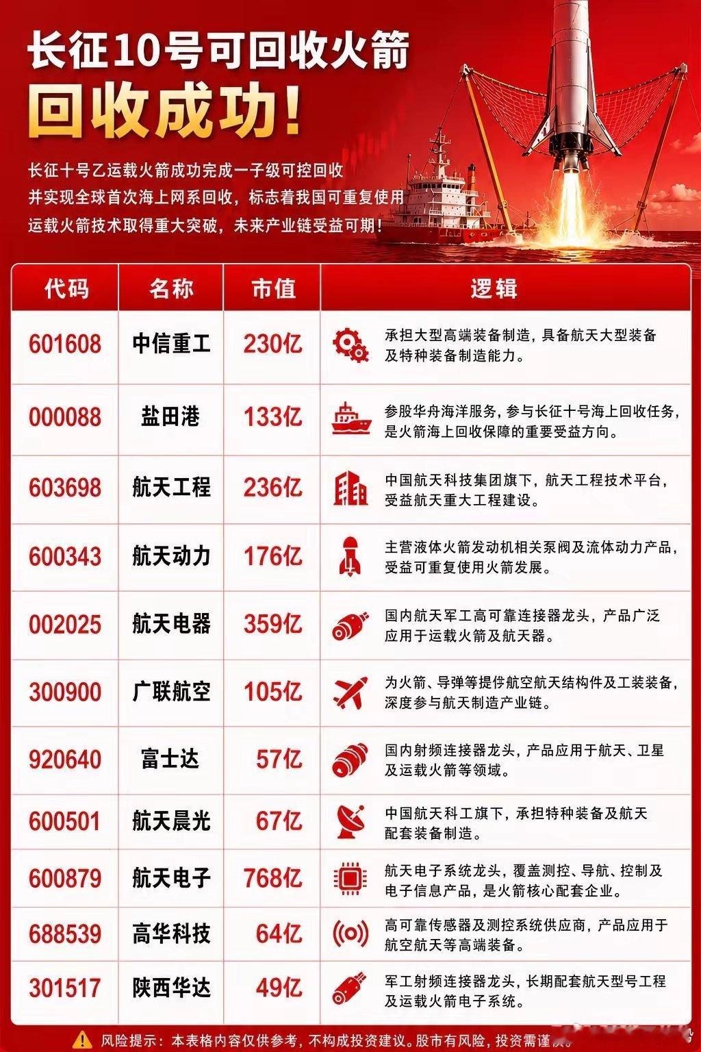 商业航天还是最强的方向