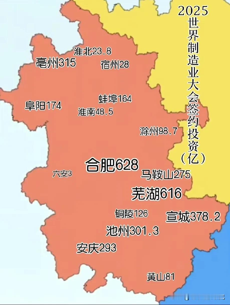 2025年世界制造业大会安徽各城市签约投资金额数据水平情况，安徽合肥与芜湖这两座