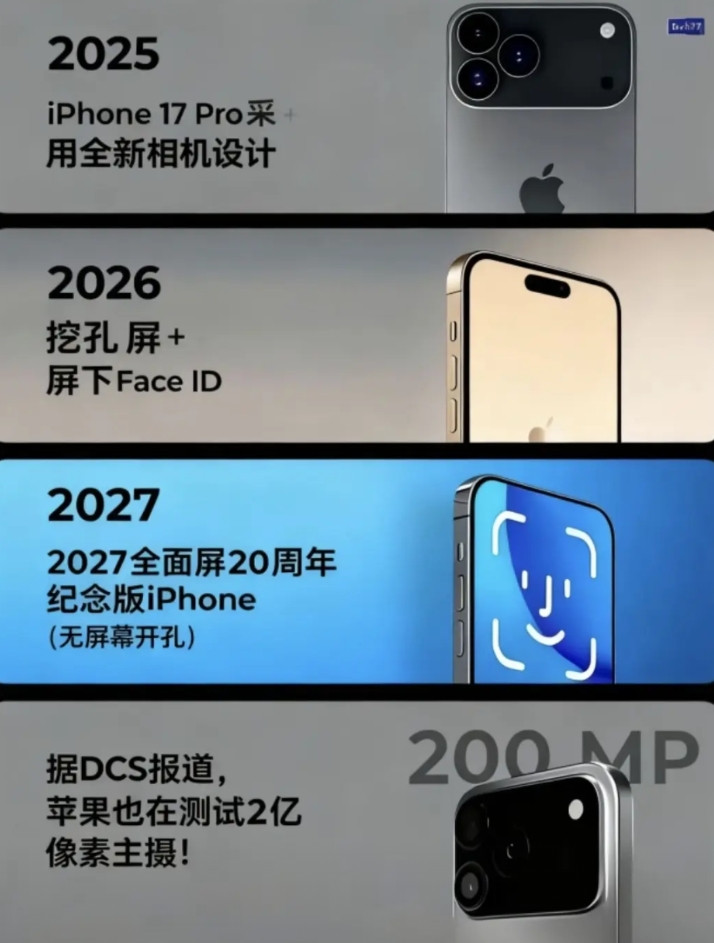 这绝对会是iPhone未来发展的一个不错的路线图。当然，如果下一步苹果要是真