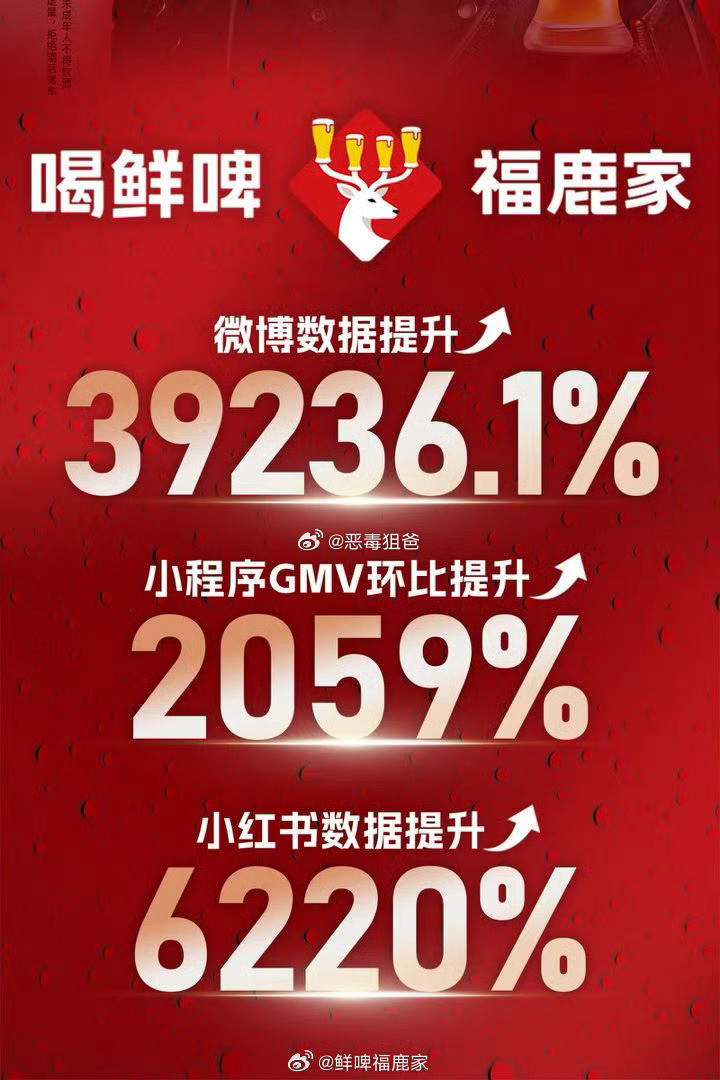 你怎么知道鹿晗刚宣的两个代言商业价值🔥🔥福鹿家和茵宝战报很曼妙哦微博kpi全