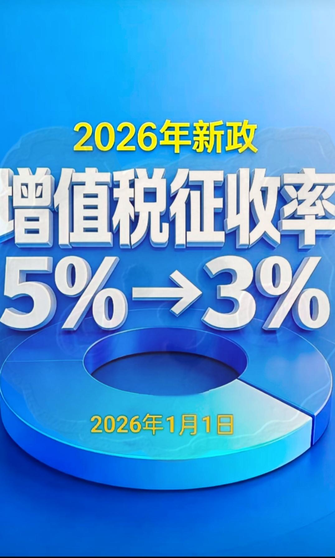 2026年1月1日，房产新规又要落地了。不满两年的房子，增值税按3%征收。