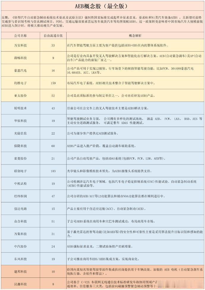 重磅更新！周末股市热门题材梳理①AEBS强制安装-近日，备受关注的强制性国家标准