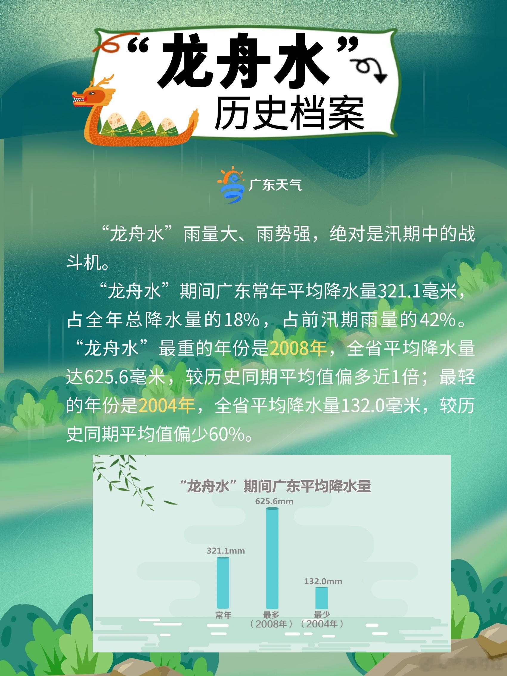 【何为龙舟水】2026加长版龙舟水5月19日，广东气象局发布文章，预测今年“龙舟