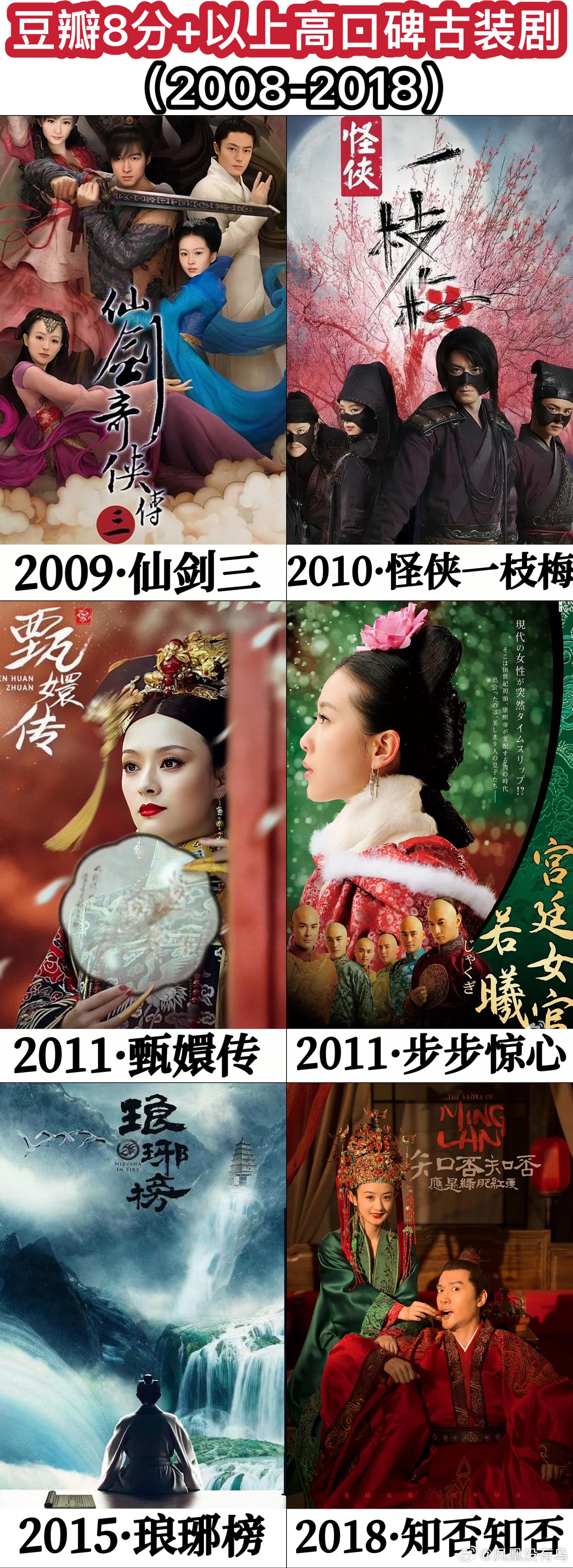 2008-2018高分古装剧你们看过几部？我居然allin