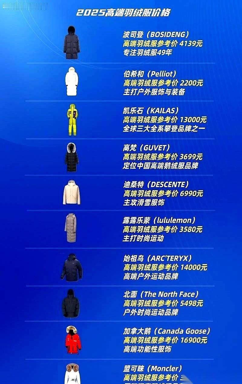 三万块的一件羽绒服。我没看错，就是一个3后面四个0。我寻思着，这玩意儿是能挡