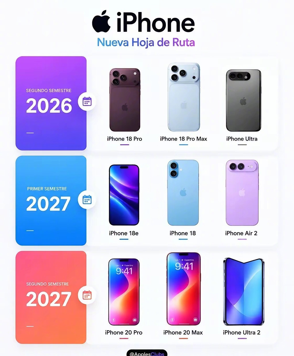 iPhone新品发布周期