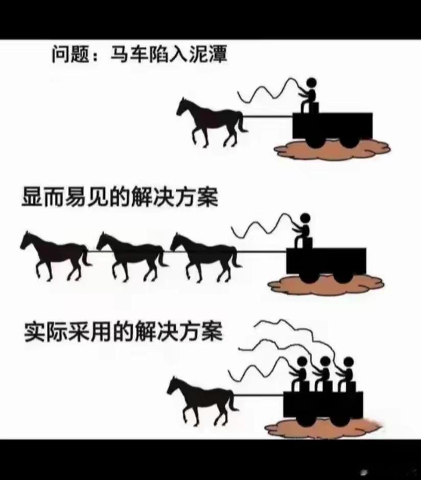 问题:如何刺激消费？显而易见的解决方案:涨薪实际采用的解决方案:降本增效[微笑]