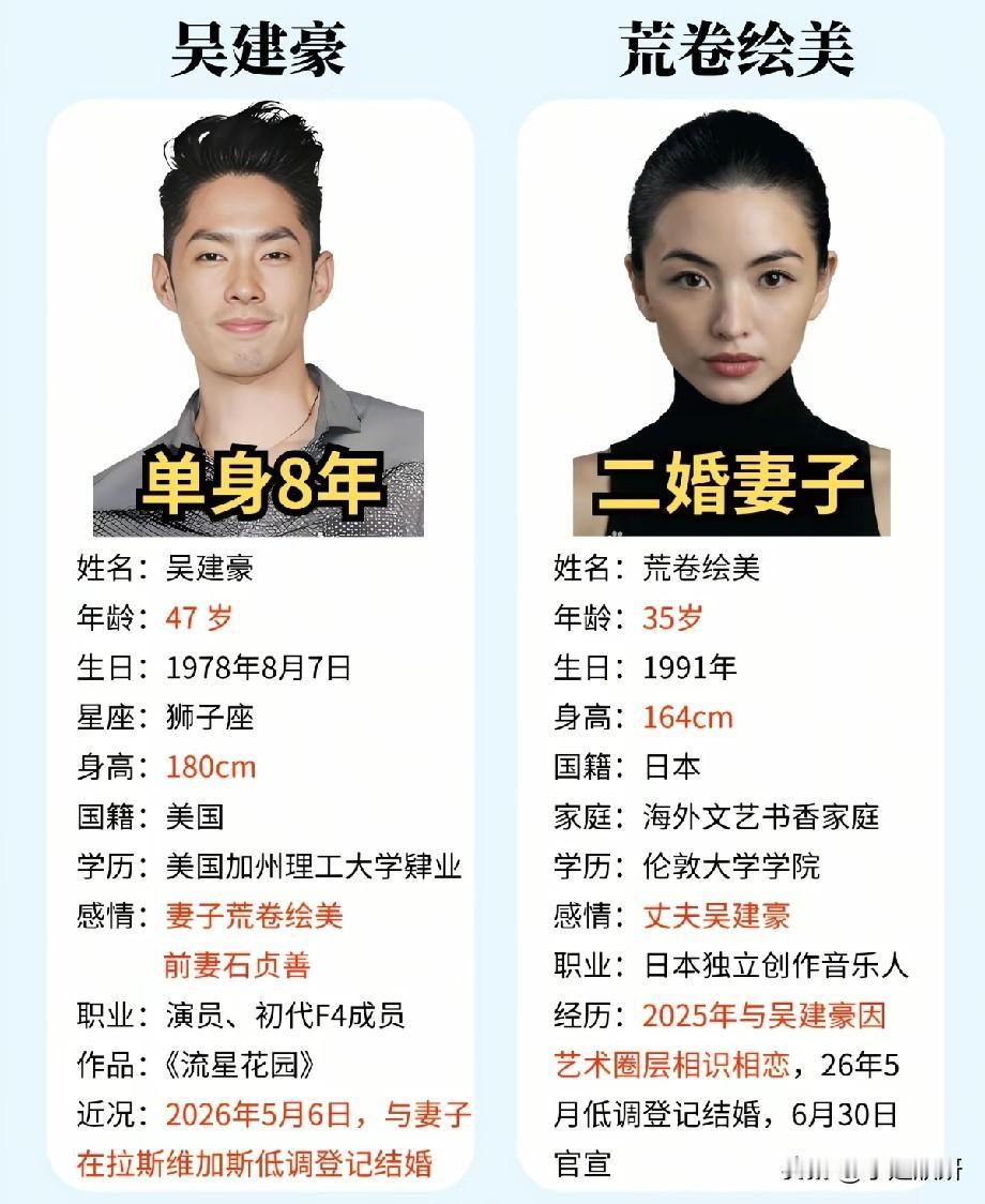 单身8年终遇良人！47岁吴建豪低调再婚，二婚妻子荒卷绘美履历太亮眼近日，初