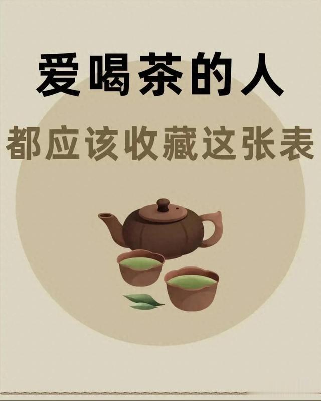 10个茶叶冷知识, 你知道吗?