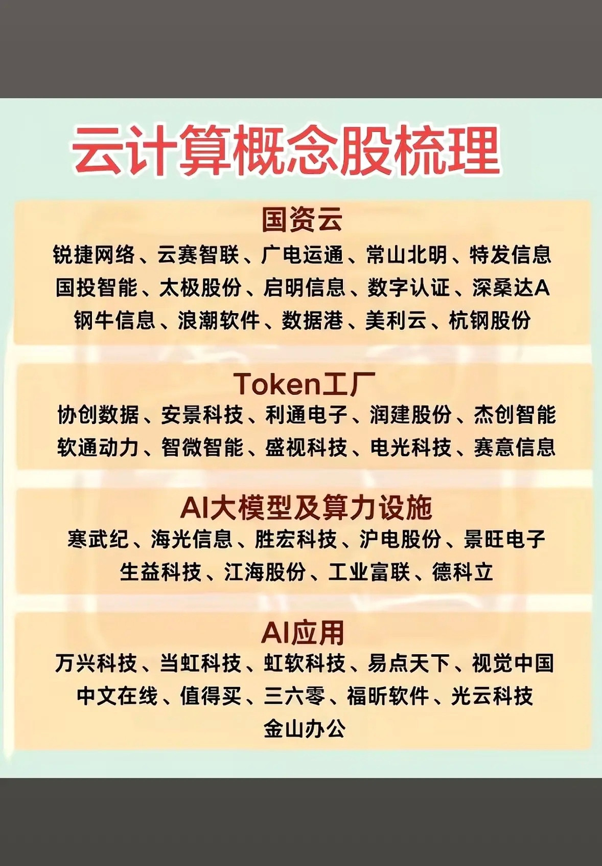 云计算概念股的整理清单。整理了两份云计算概念股清单。一是机构高频调研的，截至11
