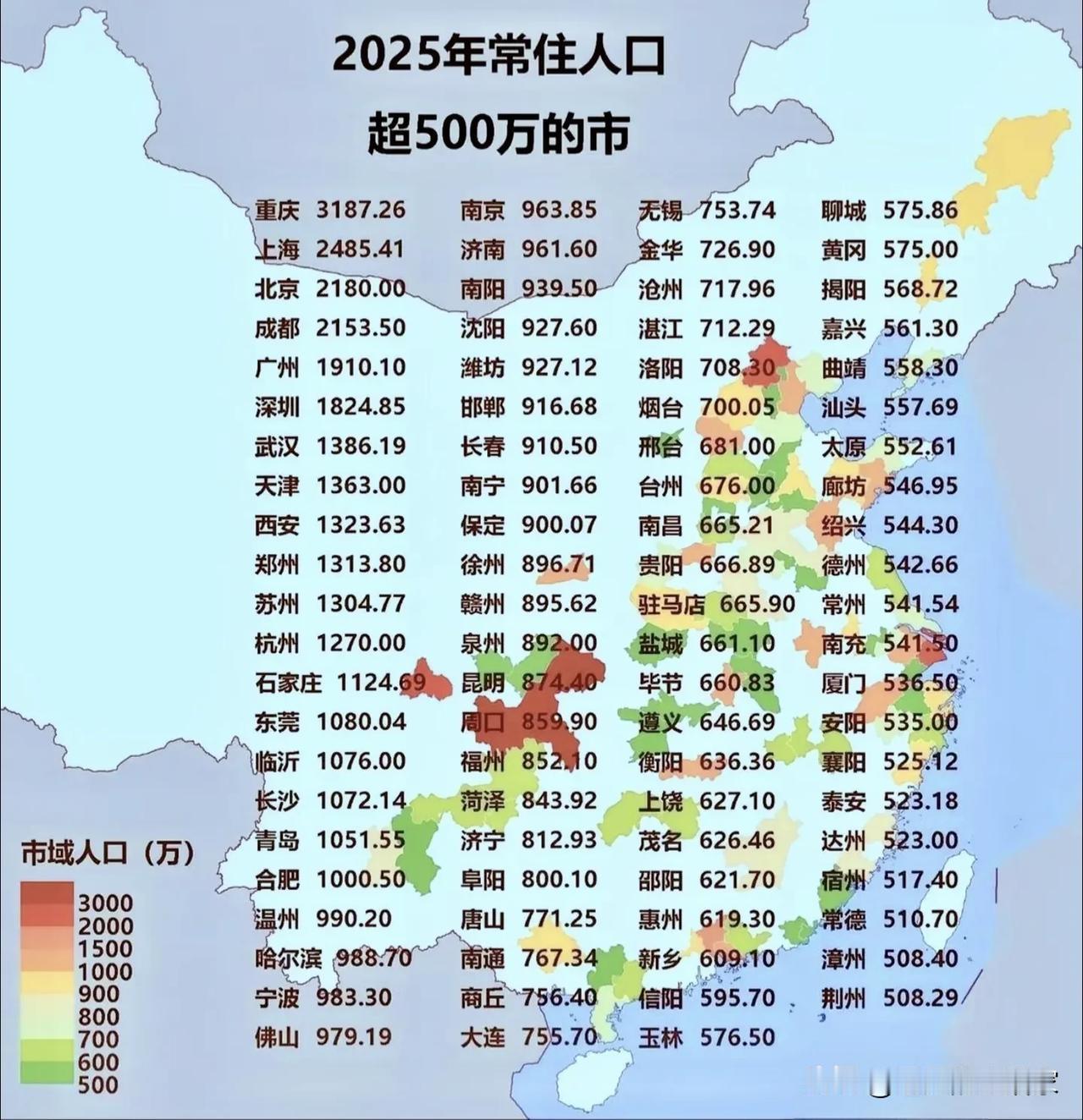 2025常住人口超500万城市地图：看懂国内人口大盘格局！🗺️这张地图整