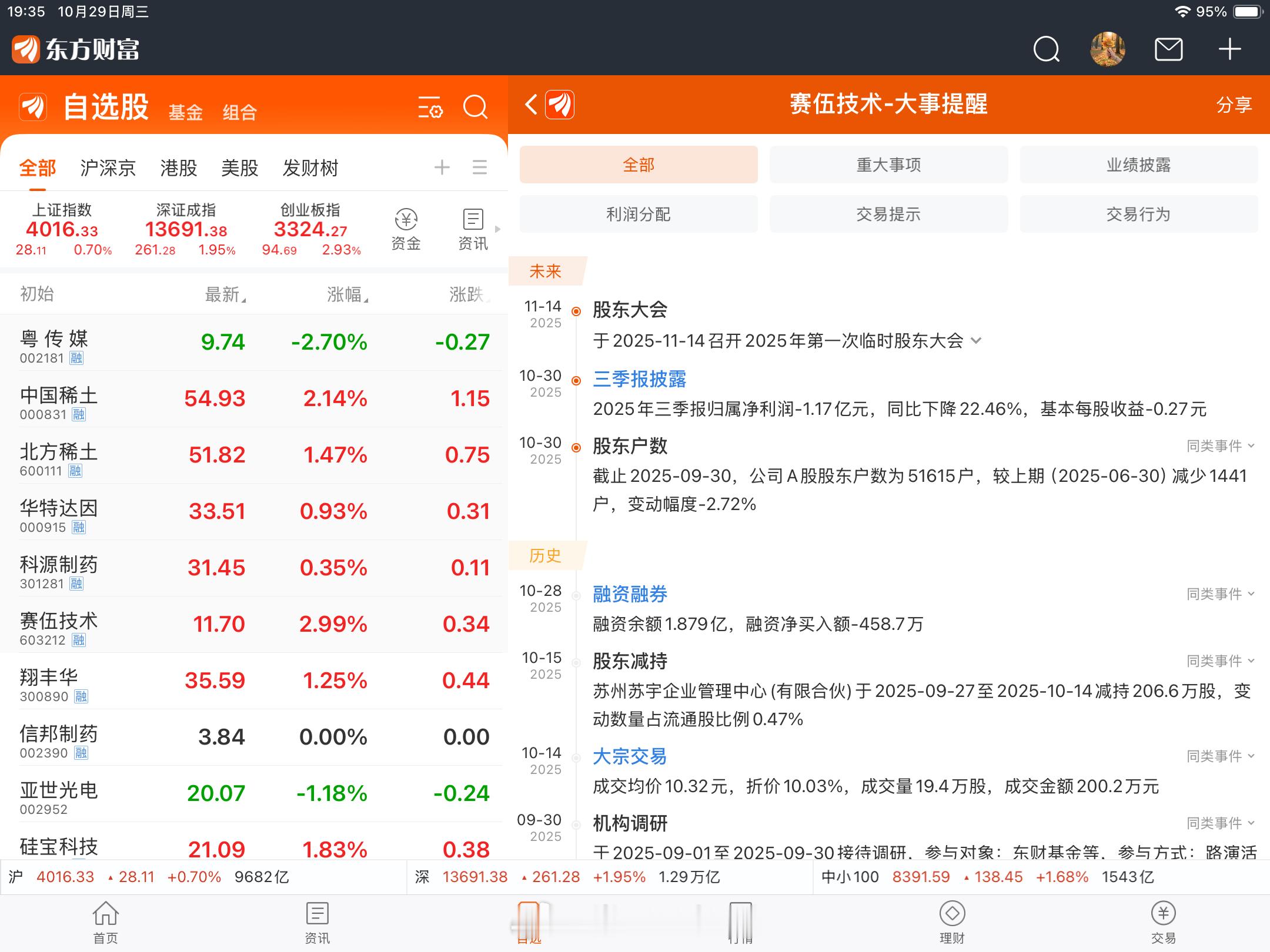 大哥你还能站起来不？底部已经牢不可破了！这业绩……​​​