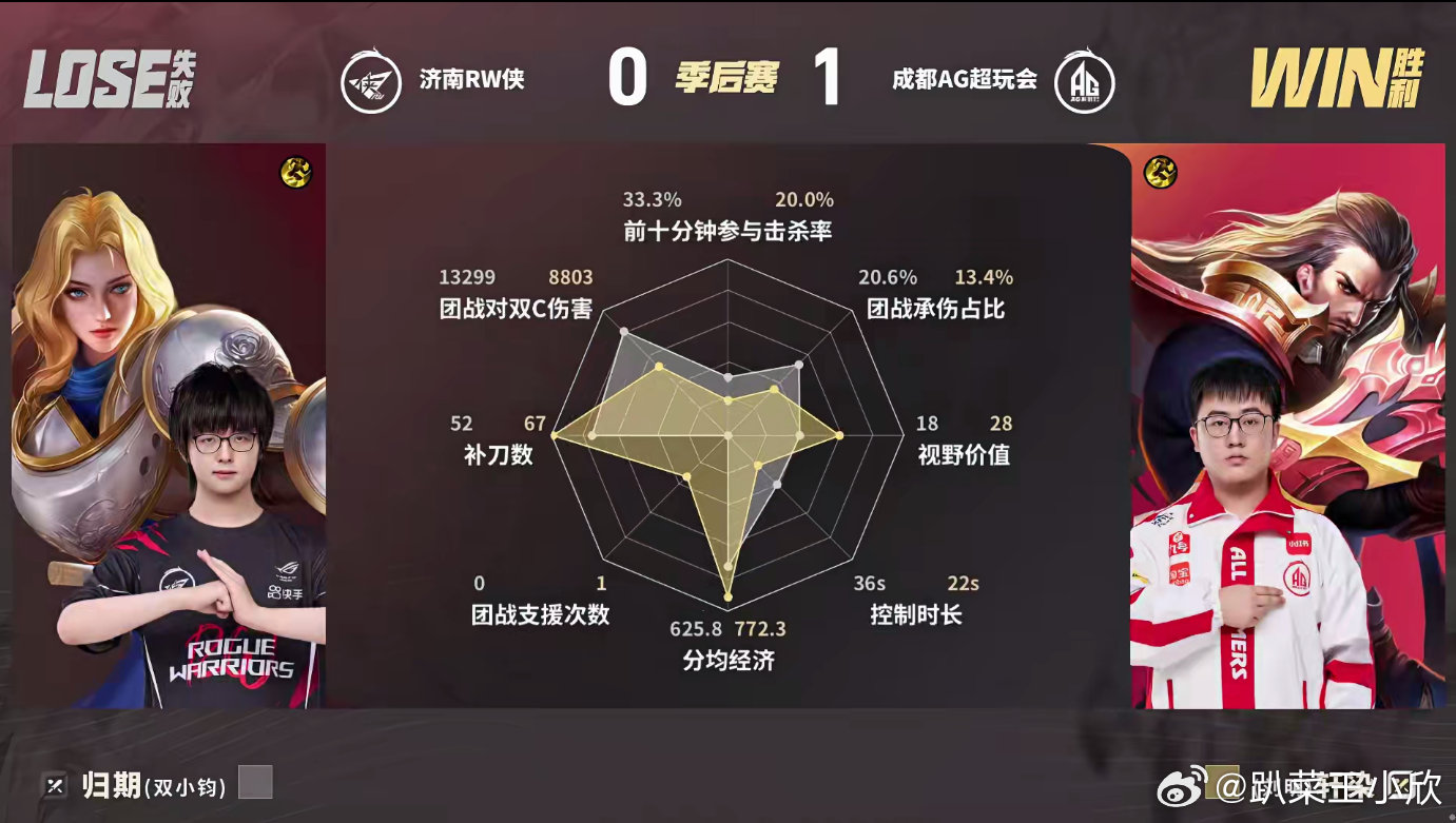 KPL救赎钟馗好准RW对战AGRW对阵AG第一局，救赎钟馗是本局亮点。中