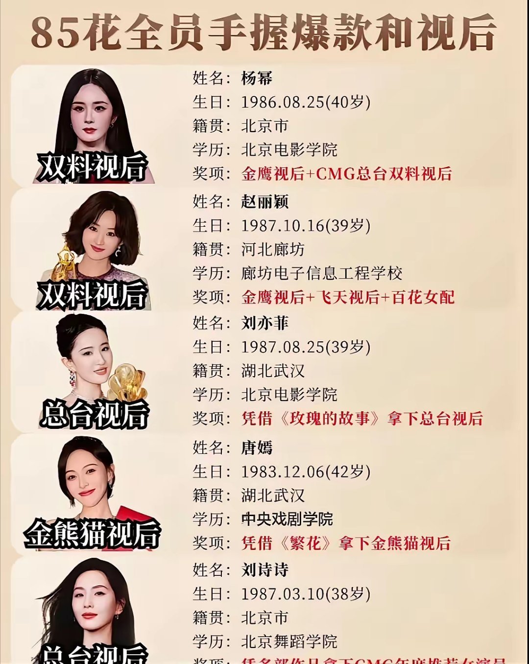 你们有没有发现，虽然都说85花老了，但是放眼整个娱乐圈，95花00花，单拎出来没