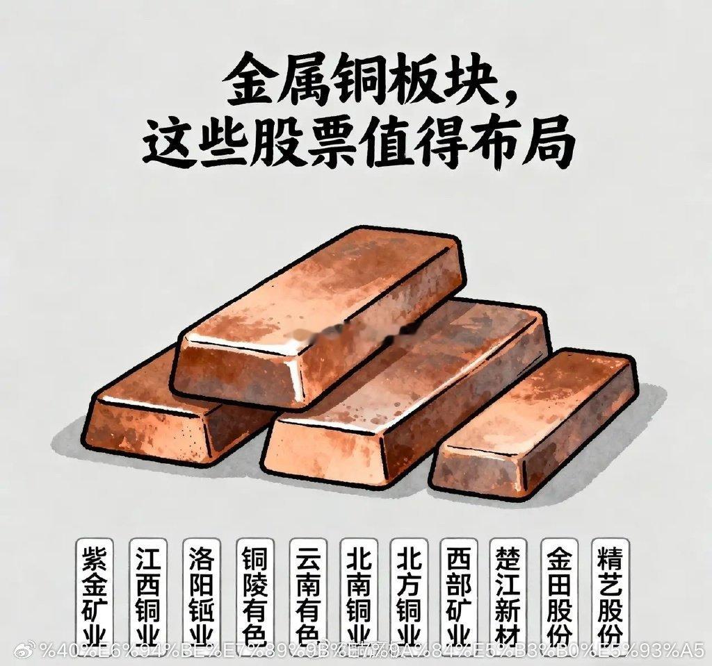 金属铜板块，具有较高布局价值的10支股票，具体分析如下：1.紫金矿业：全球前五