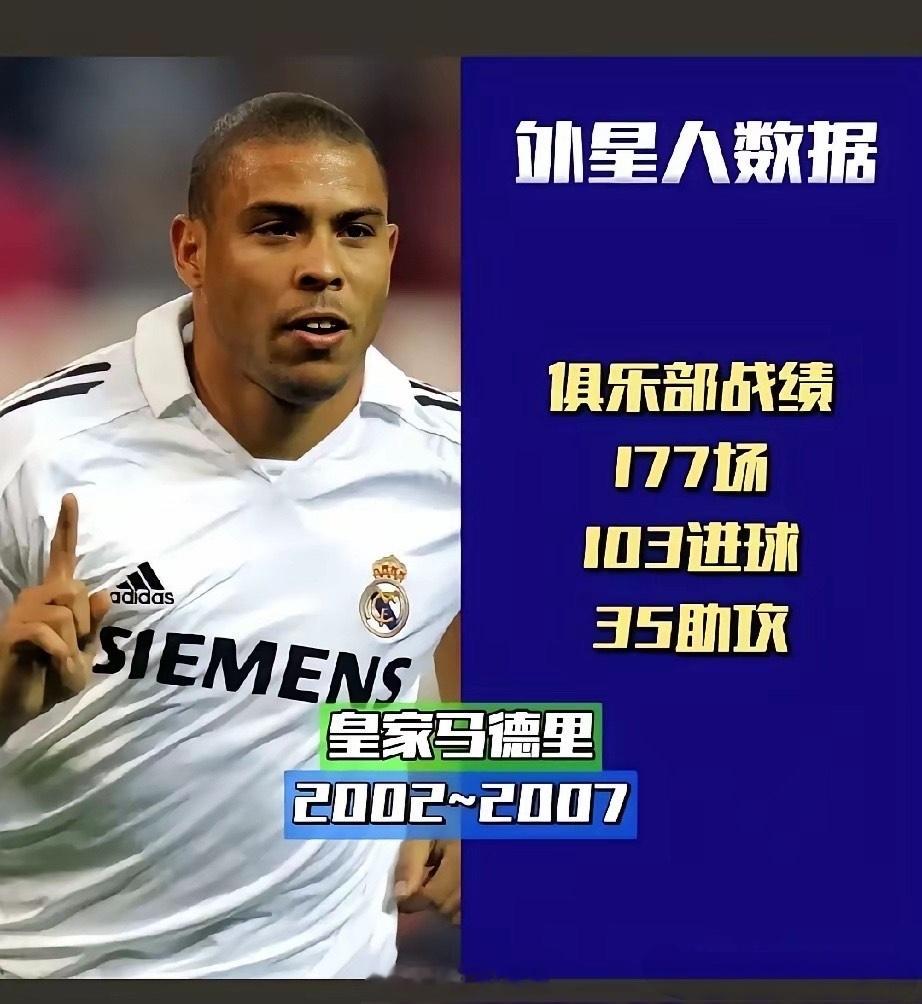 难以置信，大罗在皇马竟无历史地位！本来也还行，可一帮拿4、5个欧冠的，直接把大罗