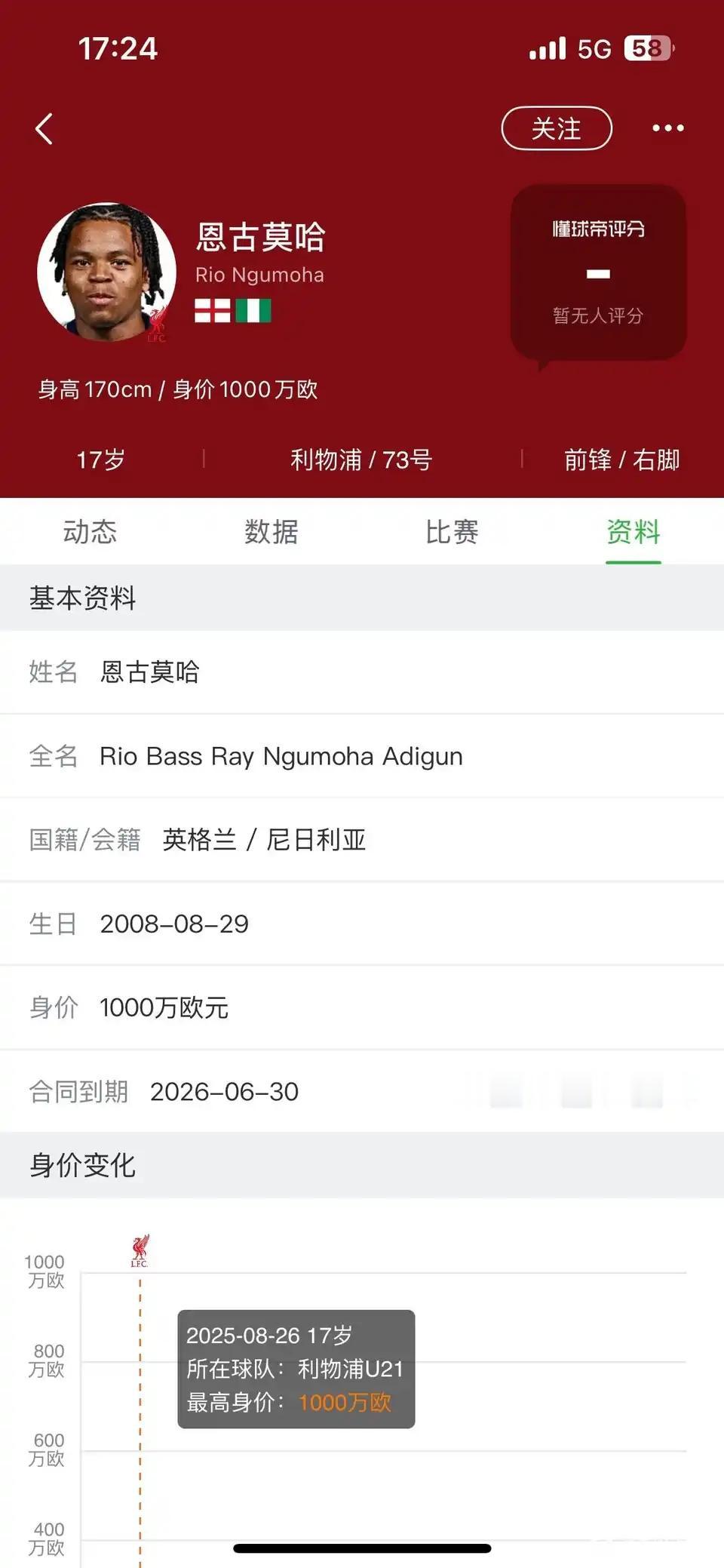 足球世界就是新人胜旧人，小将恩古莫哈身价1000万，跟老将斯特林身价一样。斯