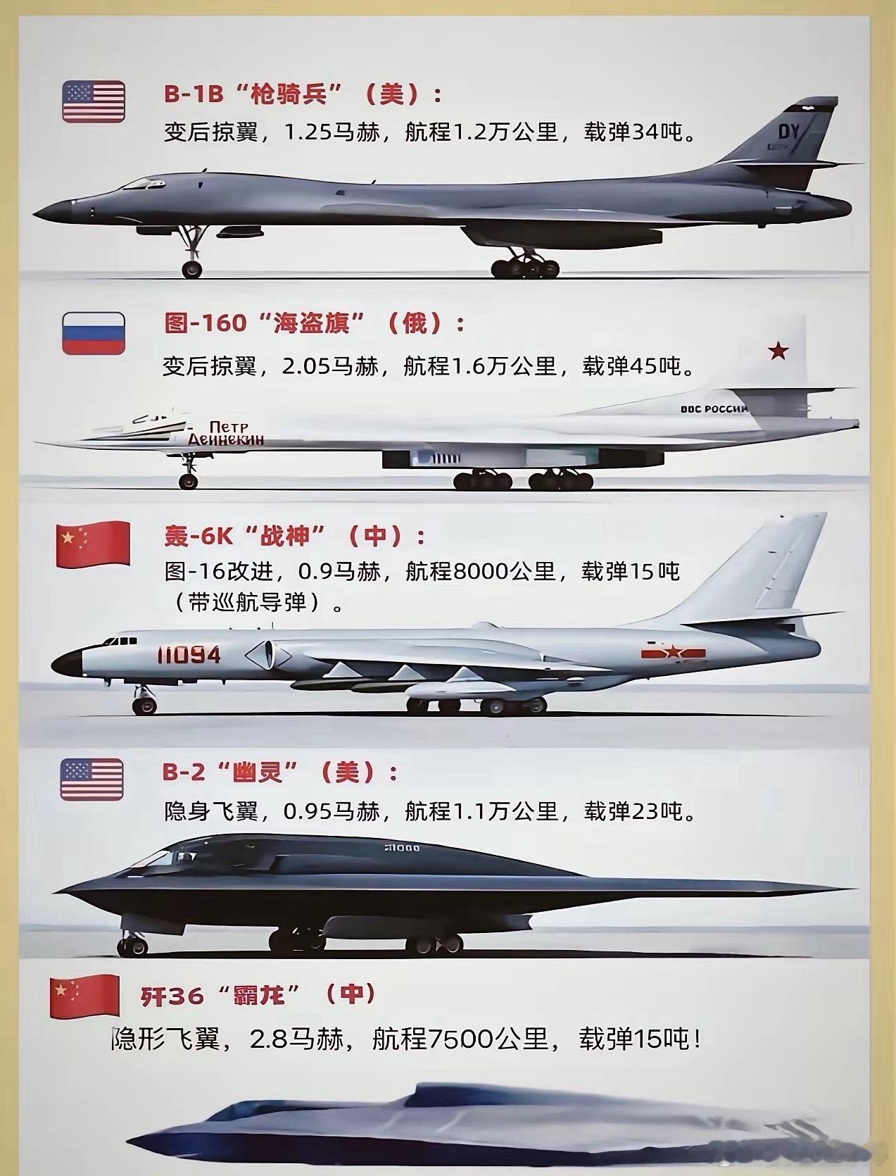 联合国五常都在用的轰炸机​​​