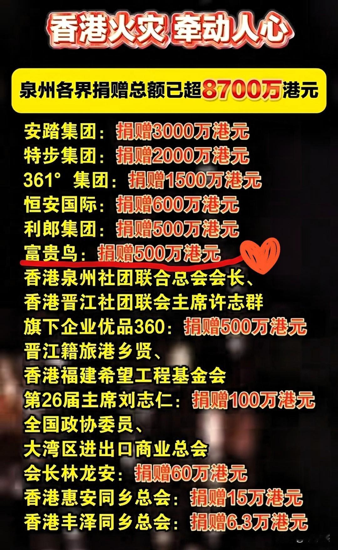 在香港火灾捐款的名单中我发现一个细节那就是富贵鸟也在里面，前两天不是宣布破产