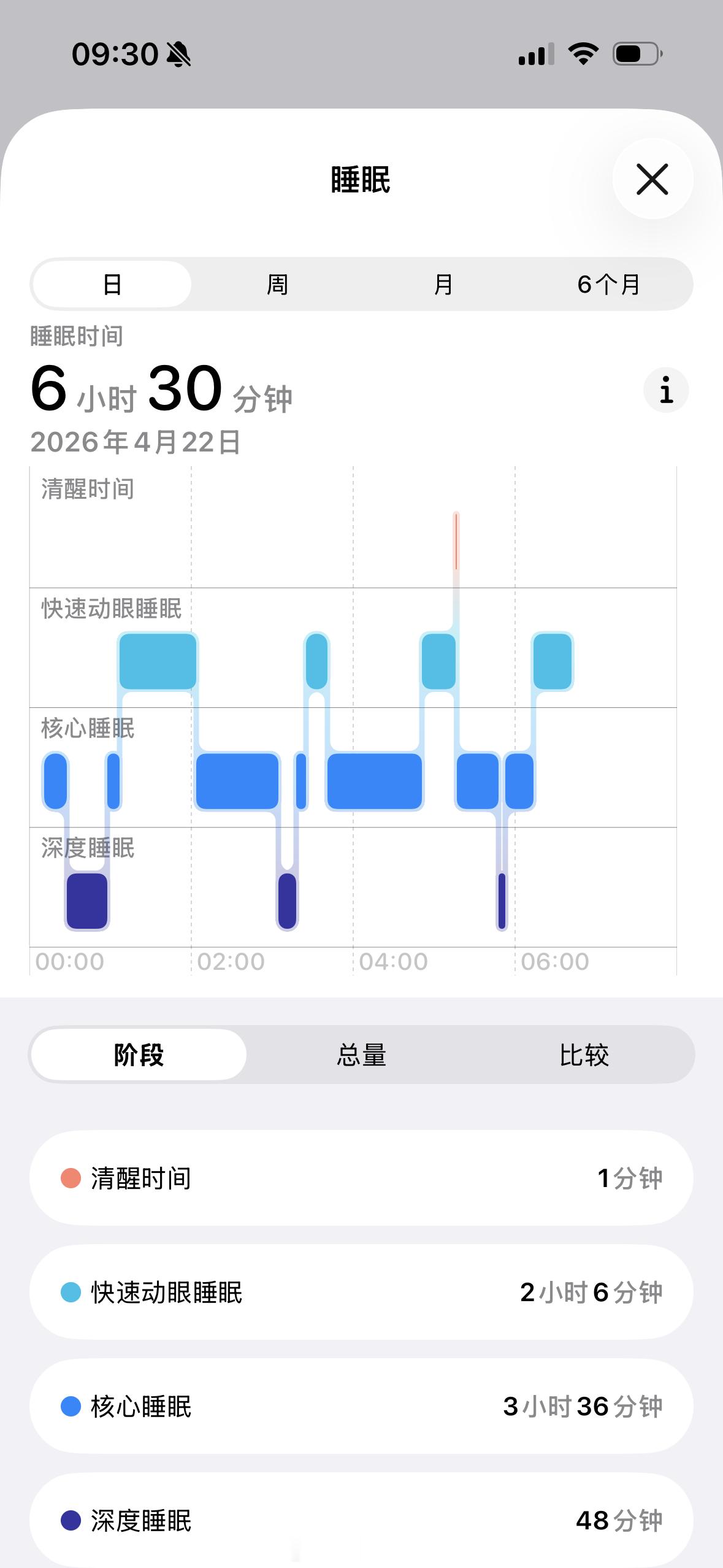 不知道这个睡眠质量怎么样