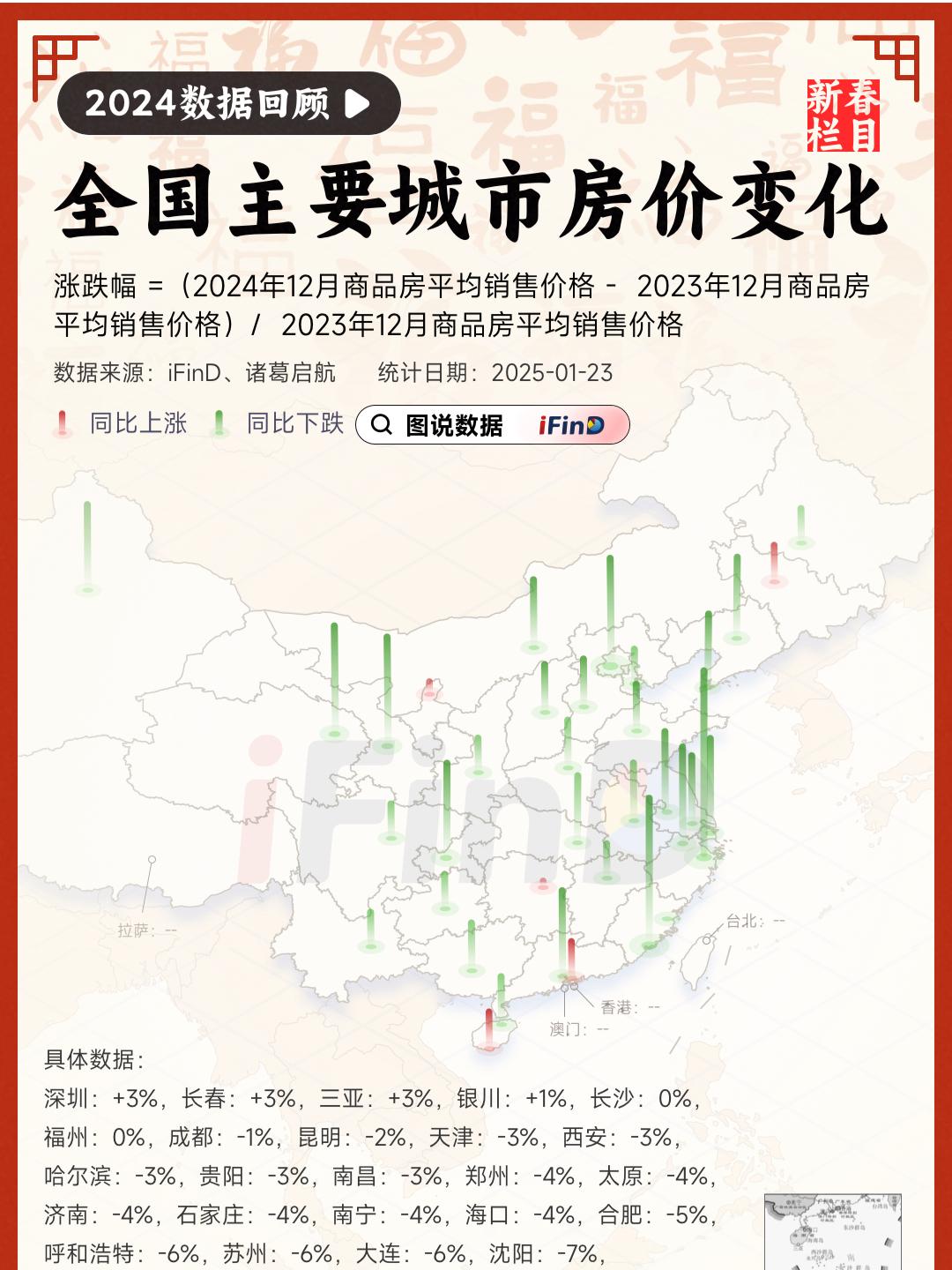 2024年数据回顾｜全国主要城市房价变化情况一览， 来看看你所在的城市...