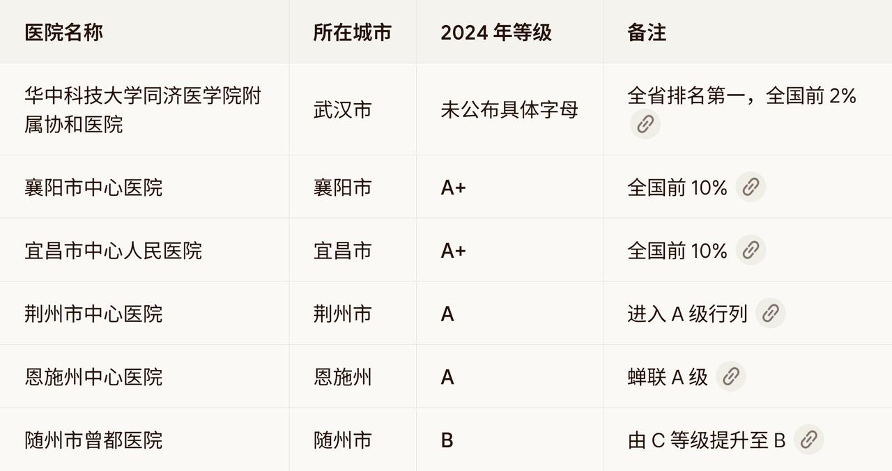 截至2026年4月11日，国家卫健委尚未公开发布湖北省2024年