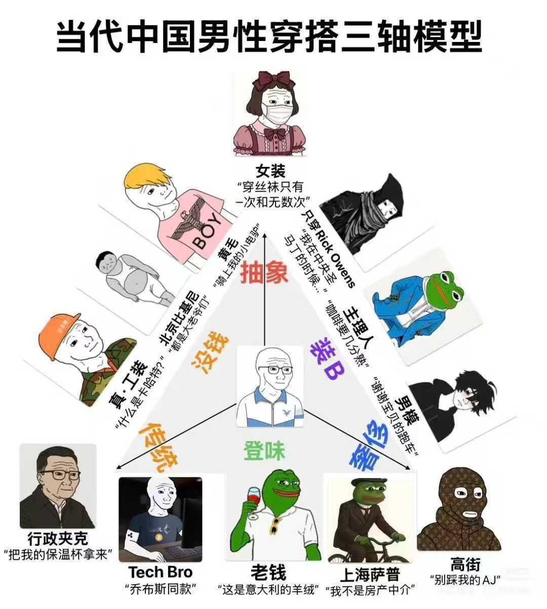 来说说你属于哪一种？​​​