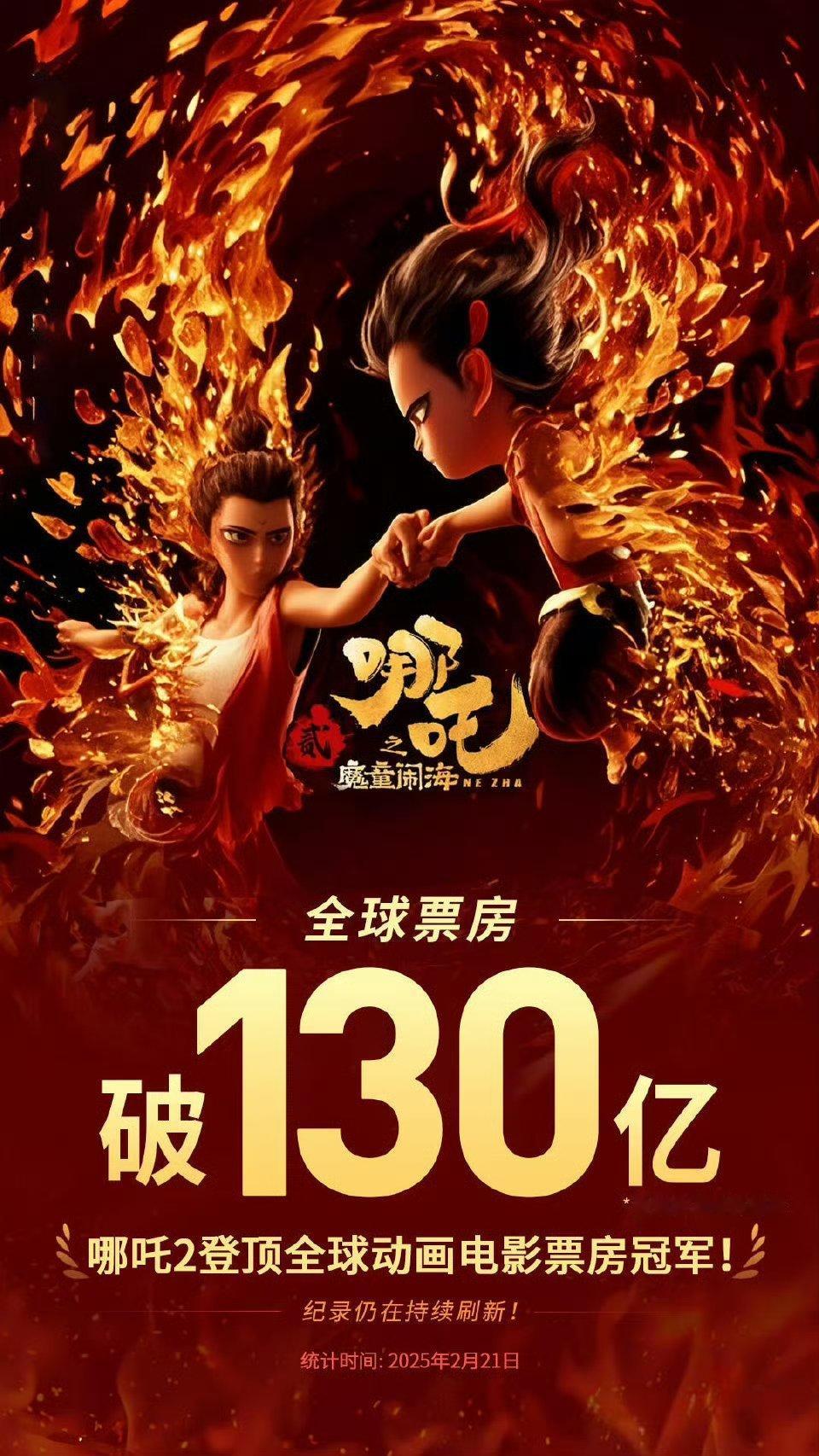 哪吒2票房130亿了恭喜恭喜吒啊，票房每天都在涨，大家很喜欢吒儿呢